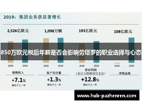 850万欧元税后年薪是否会影响劳塔罗的职业选择与心态