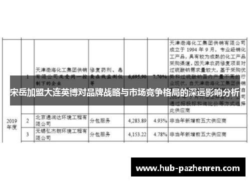 宋岳加盟大连英博对品牌战略与市场竞争格局的深远影响分析