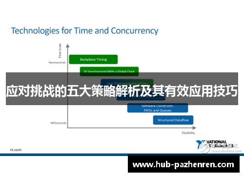应对挑战的五大策略解析及其有效应用技巧