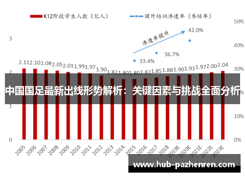 中国国足最新出线形势解析：关键因素与挑战全面分析