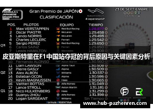 皮亚斯特里在F1中国站夺冠的背后原因与关键因素分析