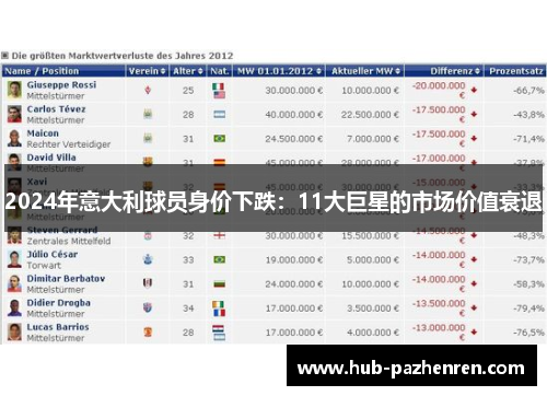 2024年意大利球员身价下跌：11大巨星的市场价值衰退