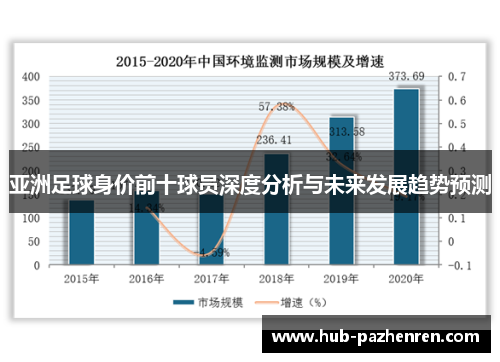 亚洲足球身价前十球员深度分析与未来发展趋势预测