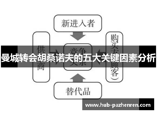 曼城转会胡桑诺夫的五大关键因素分析