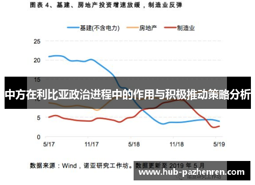 中方在利比亚政治进程中的作用与积极推动策略分析