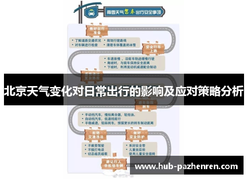 北京天气变化对日常出行的影响及应对策略分析