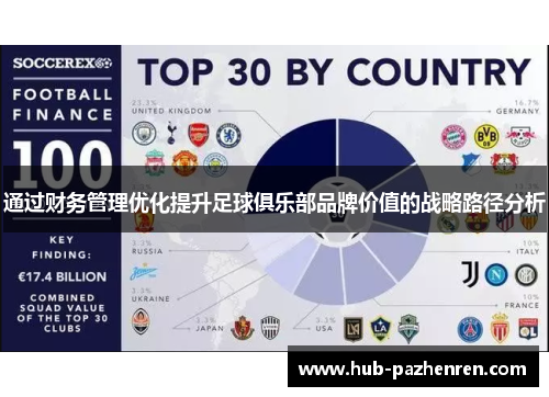通过财务管理优化提升足球俱乐部品牌价值的战略路径分析