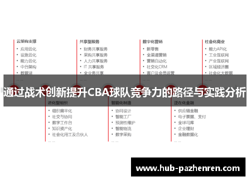 通过战术创新提升CBA球队竞争力的路径与实践分析