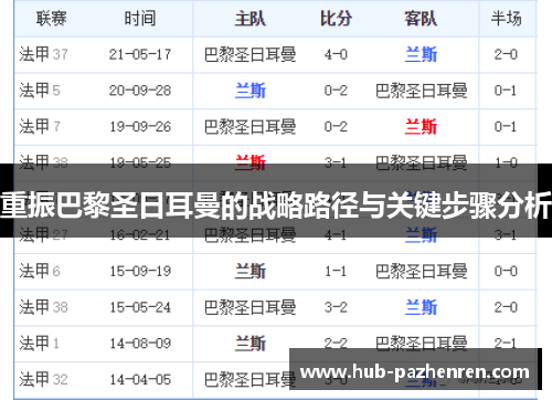 重振巴黎圣日耳曼的战略路径与关键步骤分析