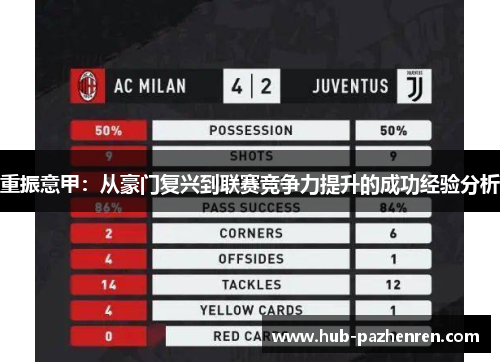 重振意甲：从豪门复兴到联赛竞争力提升的成功经验分析