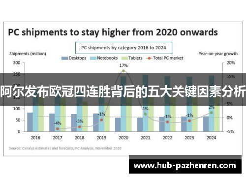 阿尔发布欧冠四连胜背后的五大关键因素分析