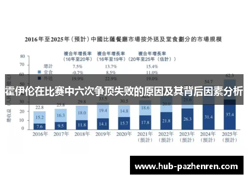 霍伊伦在比赛中六次争顶失败的原因及其背后因素分析